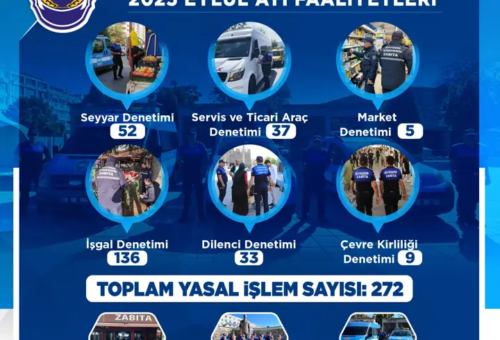 Büyükşehir Belediyesi zabıta ekiplerinden eylül ayında 383 denetim