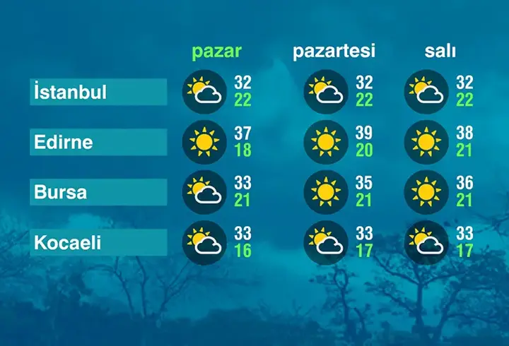 Hava Durumu (23-08-2026)