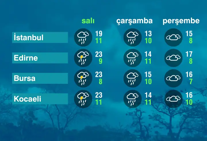 Hava Durumu (21-04-2026)
