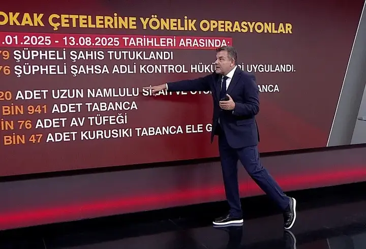 479 şüpheli tutuklandı! 'Sokak çeteleri'' nasıl durdurulacak?