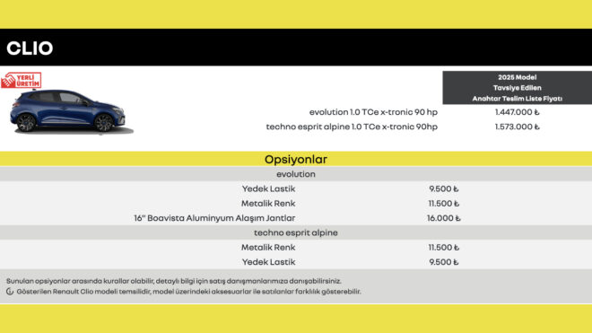 Renault Clio fiyatlarına bu sefer ufak bir indirim yapıldı
