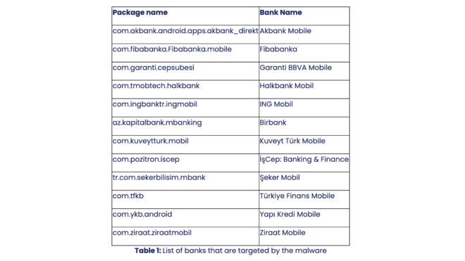 Android zararlısı GodFather, yeni sürümüyle Türkiye’deki banka uygulamalarını hedef alıyor