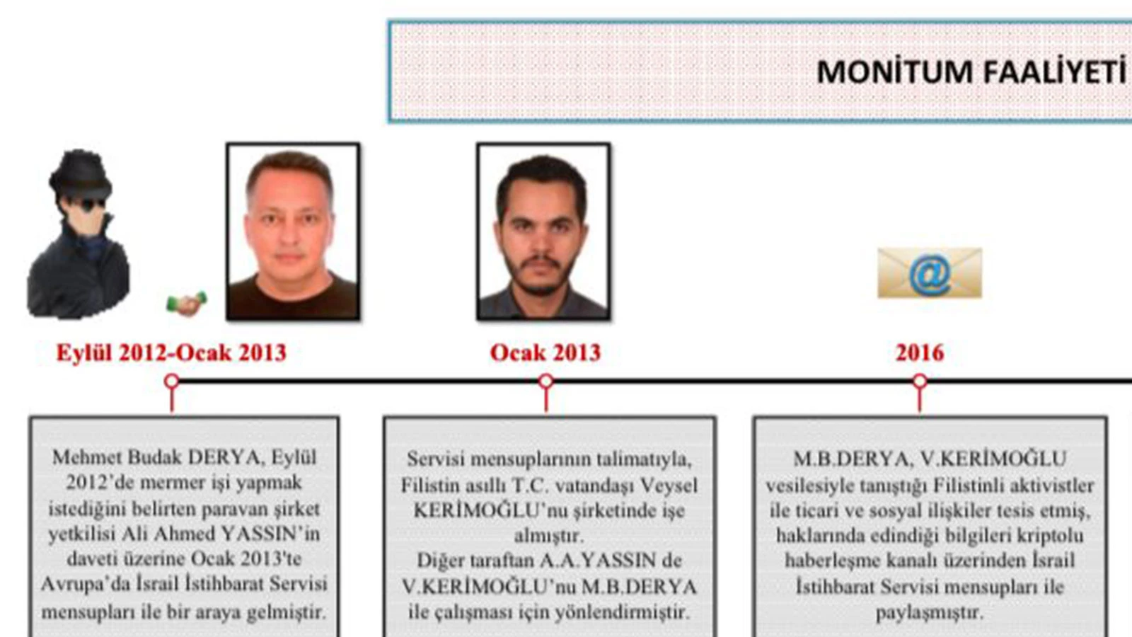 Mermer tüccarlığından İsrail casusluğuna! MİT'ten Mossad ajanına operasyon!