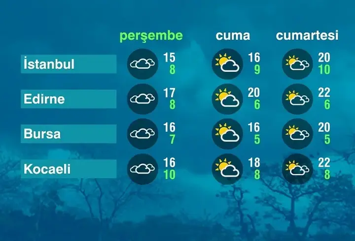 Hava Durumu (23-04-2026)