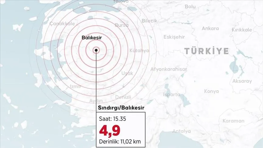 Balıkesir'in Sındırgı ilçesinde 4,9 büyüklüğünde deprem meydana geldi
