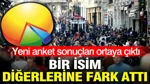 Yeni Anket Pozisyonları Değiştirdi: Mansur Yavaş Fark Attı