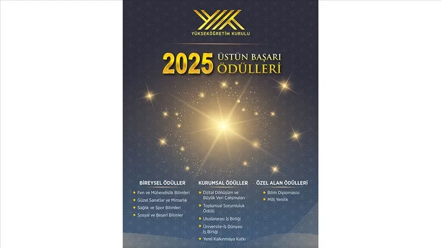 "2025 YÖK Üstün Başarı Ödülleri"nin başvuru süresi 21 Nisan'a uzatıldı