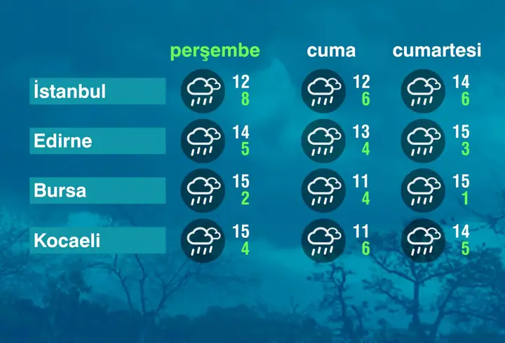 Hava Durumu (09-04-2026)