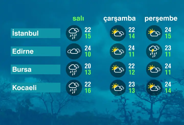 Hava Durumu (30-09-2025)