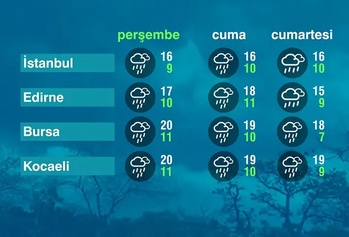 Hava Durumu (02-04-2026)