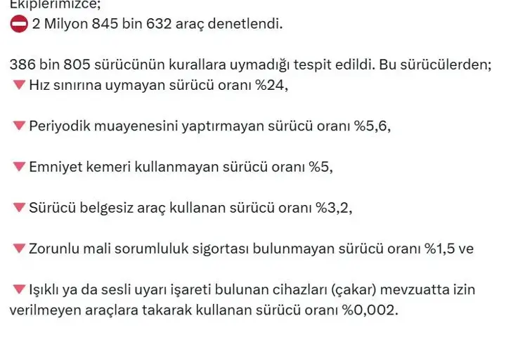 Bakan Yerlikaya: Bir haftada 386 bin sürücünün kurallara uymadığı tespit edildi
