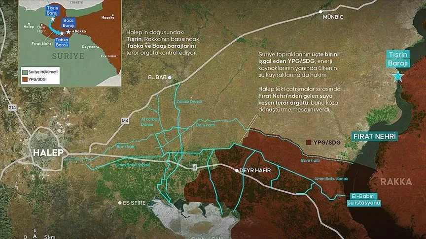 YPG/SDG, Fırat Nehri'nin batısını suyla tehdit ediyor