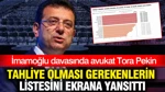 İmamoğlu Davasında Tahliye Olması Gerekenlerin Listesi Ekrana Yansıtıldı