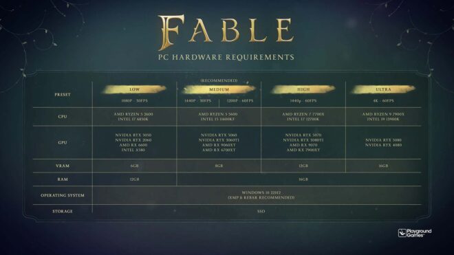 Fable için resmi PC sistem gereksinimleri paylaşıldı