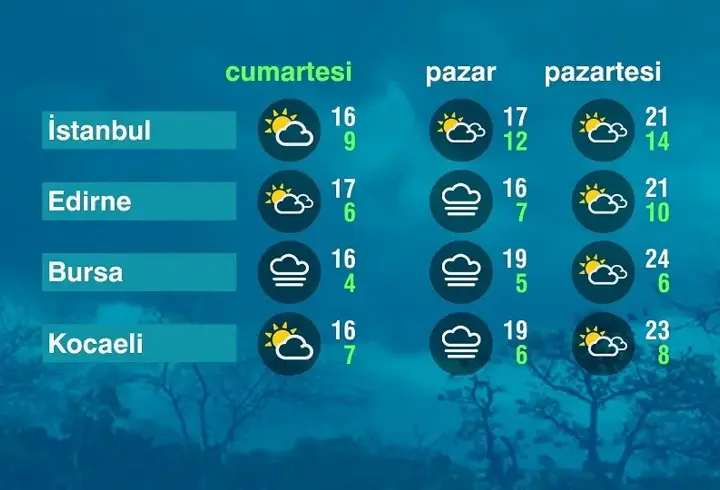 Hava Durumu (15-11-2015)