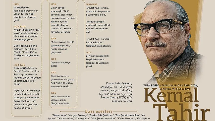 Türk edebiyatının üretken yazarı: Kemal Tahir