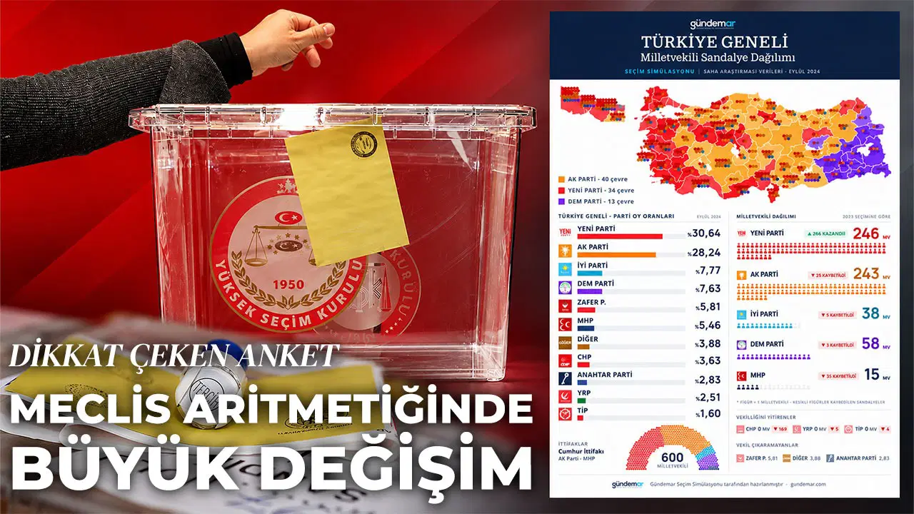 Gündemar'ın Seçim Simülasyonu Yayımlandı: Hangi Parti Kaç Milletvekili Çıkarıyor?