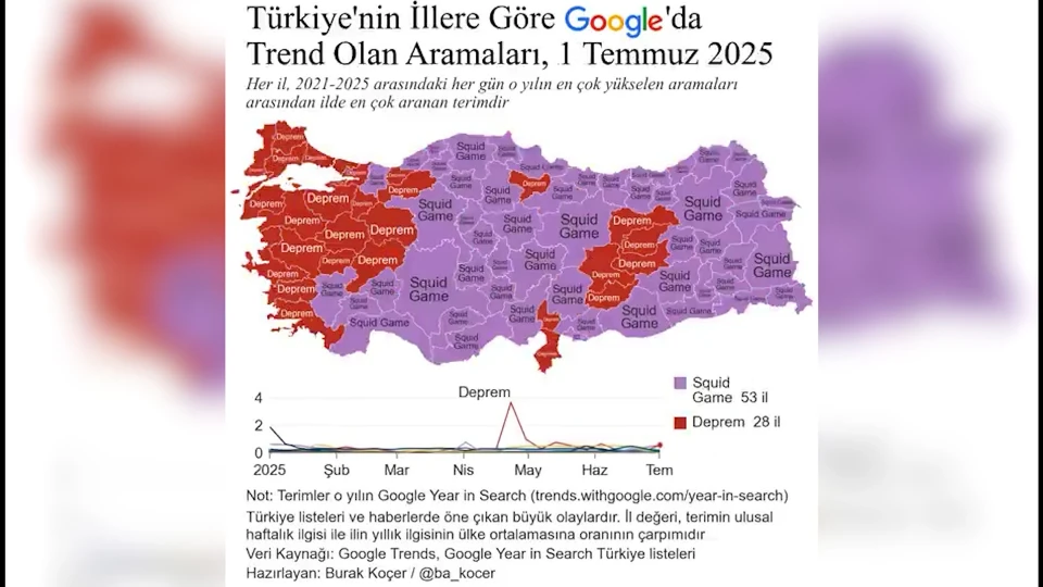 Türkiye Son 5 Yılda En Çok Neyi Merak Etti? Google'ın Dev Analizinden Ezber Bozan Sonuçlar Ortaya Çıktı
