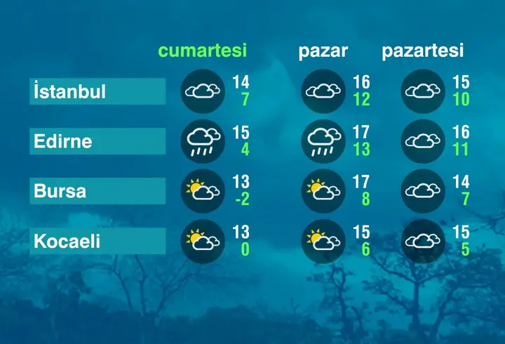 Hava Durumu (03-01-2026)