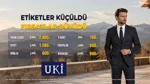Uki'den Dev Kampanya: Erkek Giyiminde Baştan Aşağı Yenilenme Zamanı