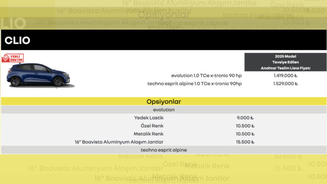 Zam geldi: “Renault Clio artık 1,4 milyon TL’den başlıyor”