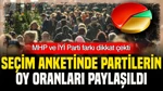 Betimar Anketinde Partilerin Oyları Belli Oldu: MHP Ve İYİ Parti Farkı