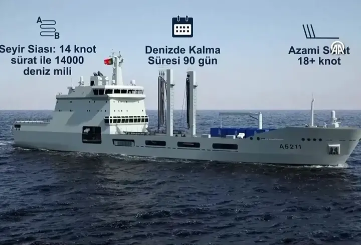 DDEV PROJE: Türkiye'den Portekiz'e gemi ihracatı!