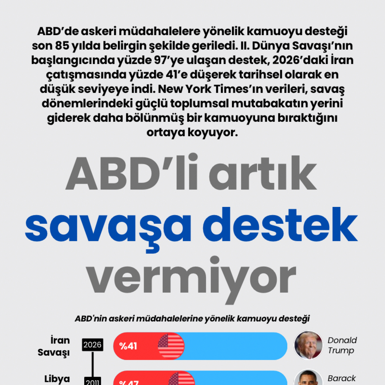 ABD’li artık savaşa destek vermiyor