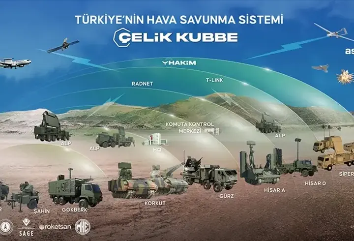 Türkiye'nin hava kalkanı gücüne güç katıyor: ÇELİKKUBBE'ye 1,1 milyar avroluk dev hamle