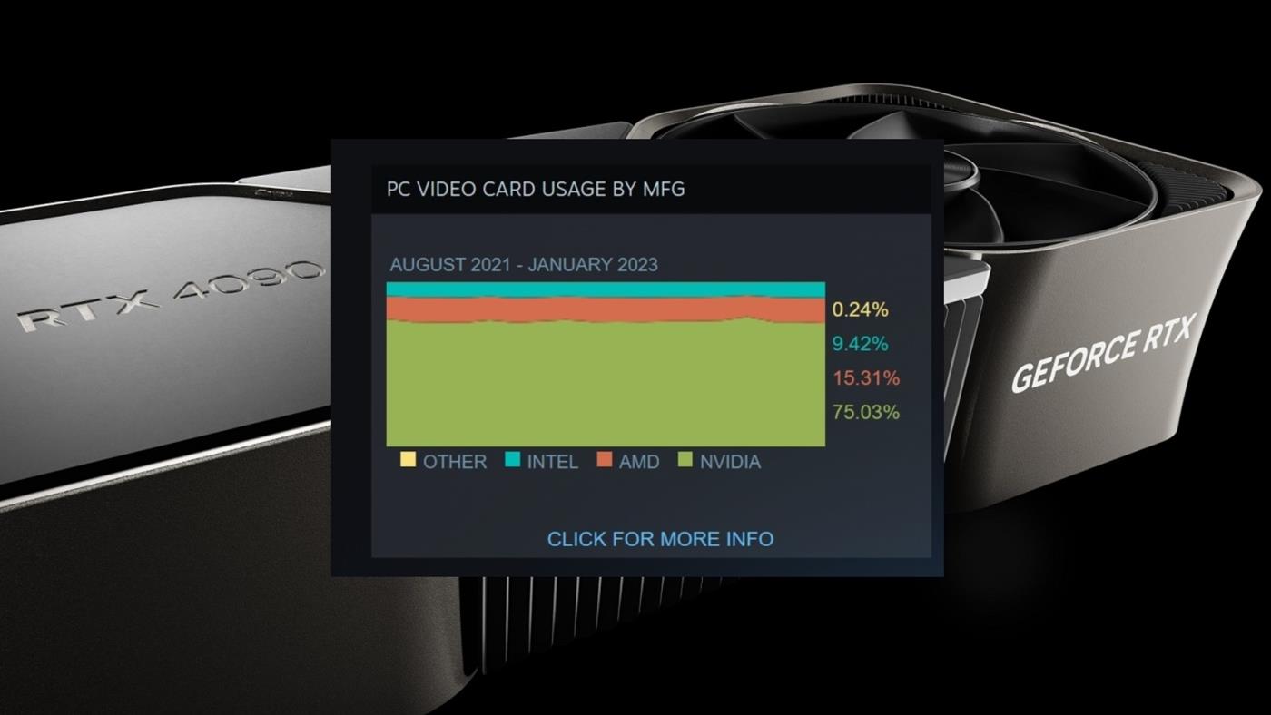 Steam Donanım Anketi açıklandı (Ocak 2026): RTX 4060 tekrar zirvede