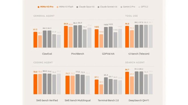 Xiaomi, “MiMo” serisi üç yeni yapay zeka modeli yayımladı