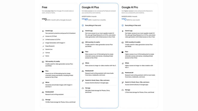 Google AI Plus, aralarında Türkiye’nin olmadığı 40 farklı ülkeye açıldı