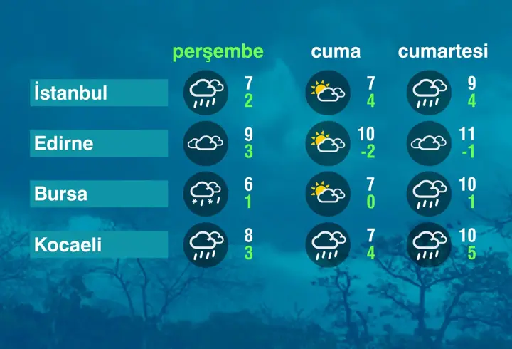 Hava Durumu (26-02-2026)