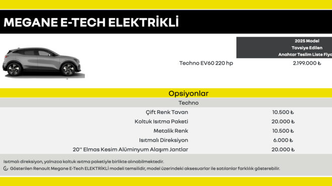 Renault Megane E-Tech Elektrikli, resmi fiyat listesine 2,2 milyon TL’den geri döndü