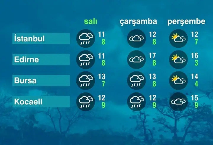 Hava Durumu (24-03-2026)