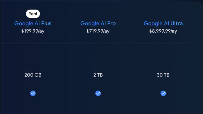 Google AI Plus aboneliği aralarında Türkiye’nin de olduğu 36 yeni ülkeye açıldı