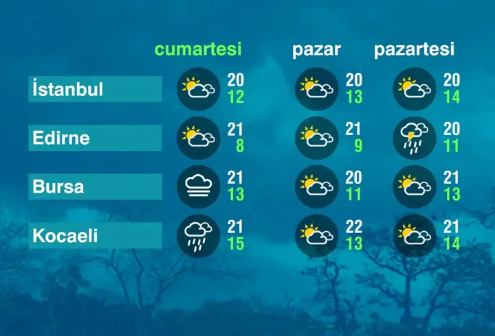 Hava Durumu (24-10-2026)