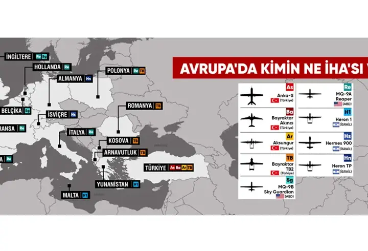Türkiye'nin İHA üstünlüğü o raporda! Avrupa’ya fark attı...