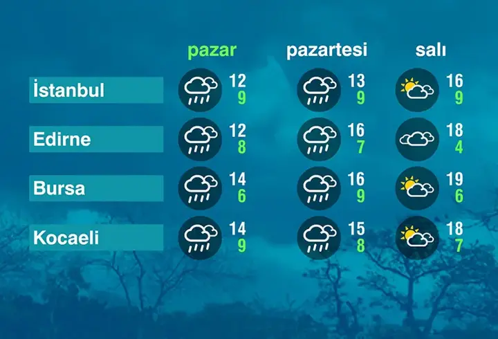 Hava Durumu (29-03-2026)