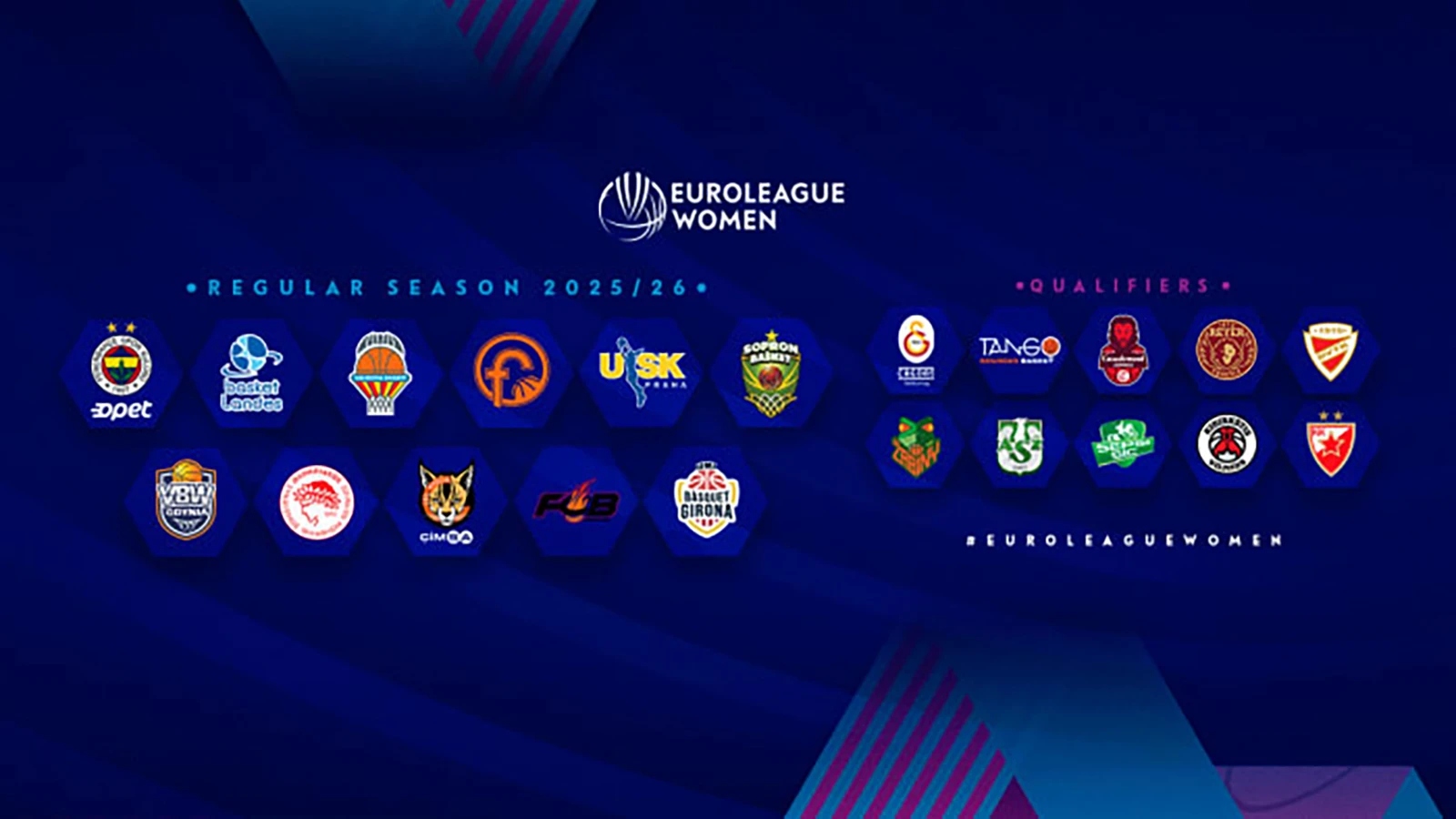 Kadınlar Euroleague'de mücadele edecek Türk takımları belli oldu