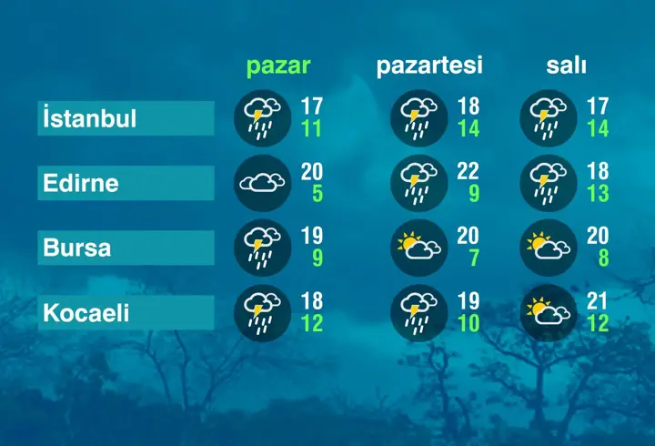 Hava Durumu (18-10-2026)