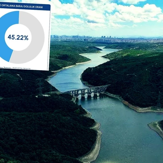 İstanbul'da Sağanak Barajlara Yaradı, Metrekareye 242 Kilogram Yağış Düştü! Doluluk Oranında Bir Günlük Rekor Artış