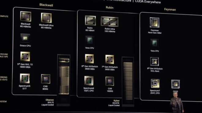 Nvidia, GTC 2025’te yapay zeka odaklı büyük duyurular yaptı
