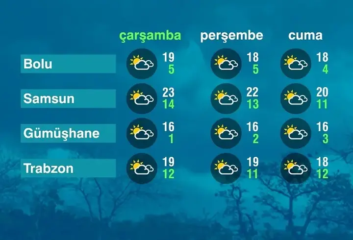 Hava Durumu (19-11-2025)