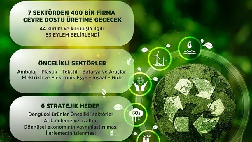 Bakan Kurum'dan "Ulusal Döngüsel Ekonomi Stratejisi ve Eylem Planı"na ilişkin paylaşım