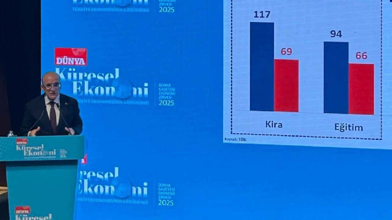 Hazine ve Maliye Bakanı Mehmet Şimşek'ten Dünya Gazetesi'ne tebrik
