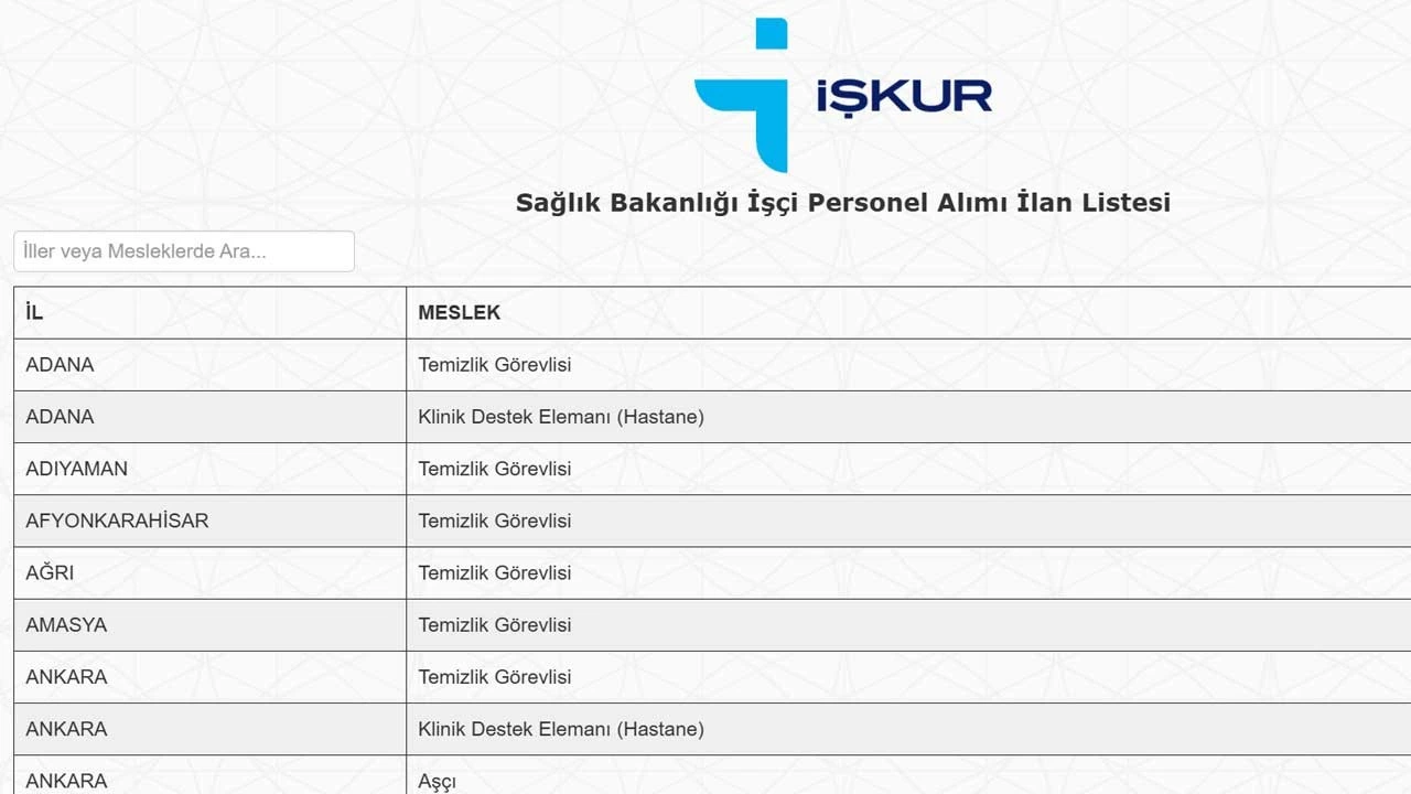 Sağlık Bakanlığı 3 bin 658 işçi alımı İŞKUR başvuru ekranı... İŞKUR 3658 işçi alımı başvurusu nasıl yapılır?