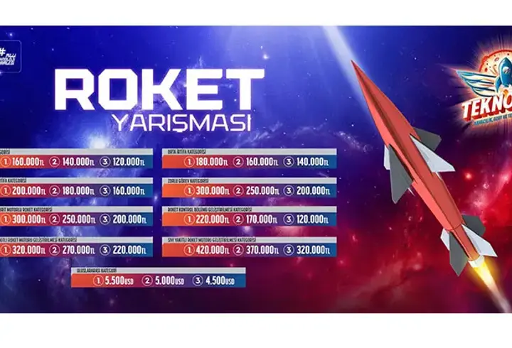 Gökyüzüne meydan okuyan gençler Aksaray’da yarışacak