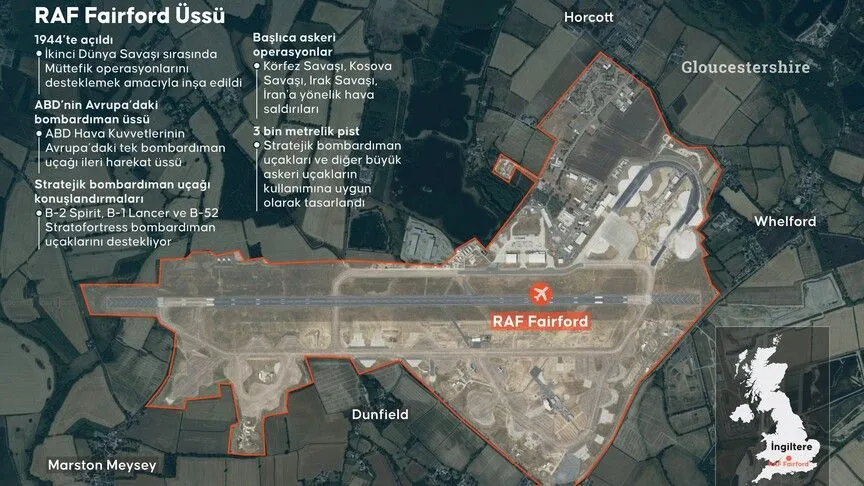 Raf Fairford'dan Çekilme: Taktiksel Kaçınma Mı, Stratejik Konumlanma Mı?