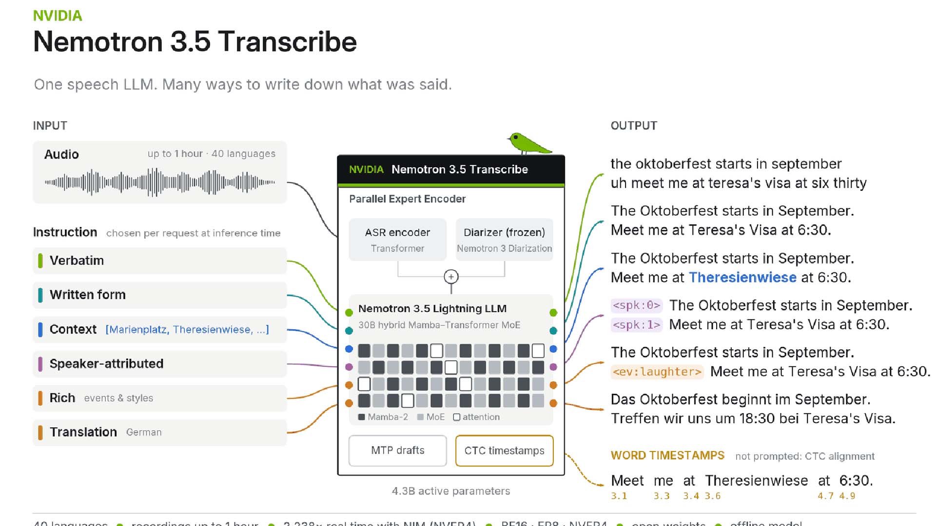 Nvidia, Yeni Açık Transkripsiyon Modeli Nemotron 3.5 Transcribe’ı Duyurdu